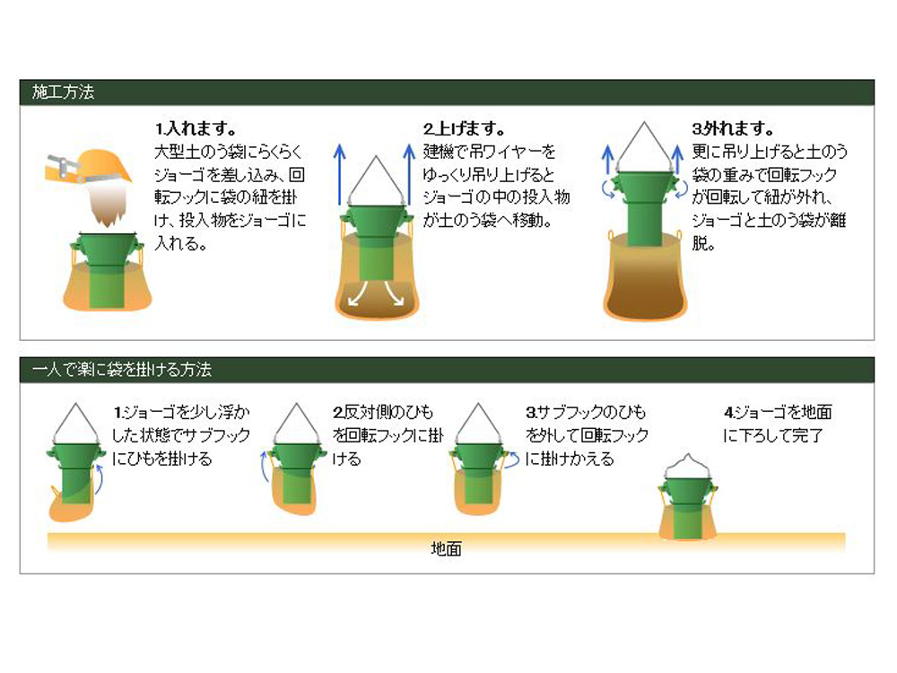 大型土のう制作器　らくらくジョーゴ01