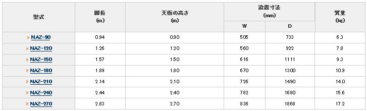 アルミ脚立　９尺　ＮＡＺ－２７０　２７００ｍｍ03